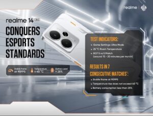 Realme 14 5G: Game Esports Pro di Tanganmu!